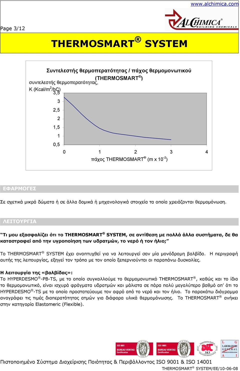 ΛΕΙΤΟΥΡΓΙΑ Τι μου εξασφαλίζει ότι το, σε αντίθεση με πολλά άλλα συστήματα, δε θα καταστραφεί από την υγροποίηση των υδρατμών, το νερό ή τον ήλιο; Το έχει αναπτυχθεί για να λειτουργεί σαν μία