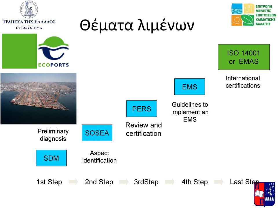 and certification Guidelines to implement an EMS SDM