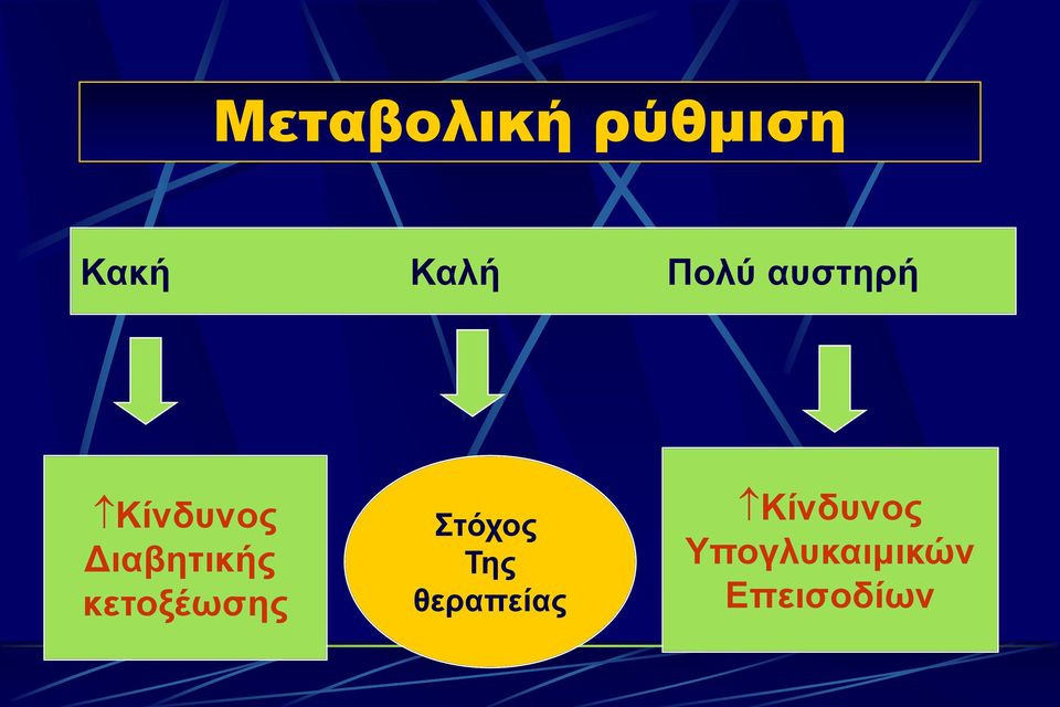 Διαβητικής κετοξέωσης Στόχος