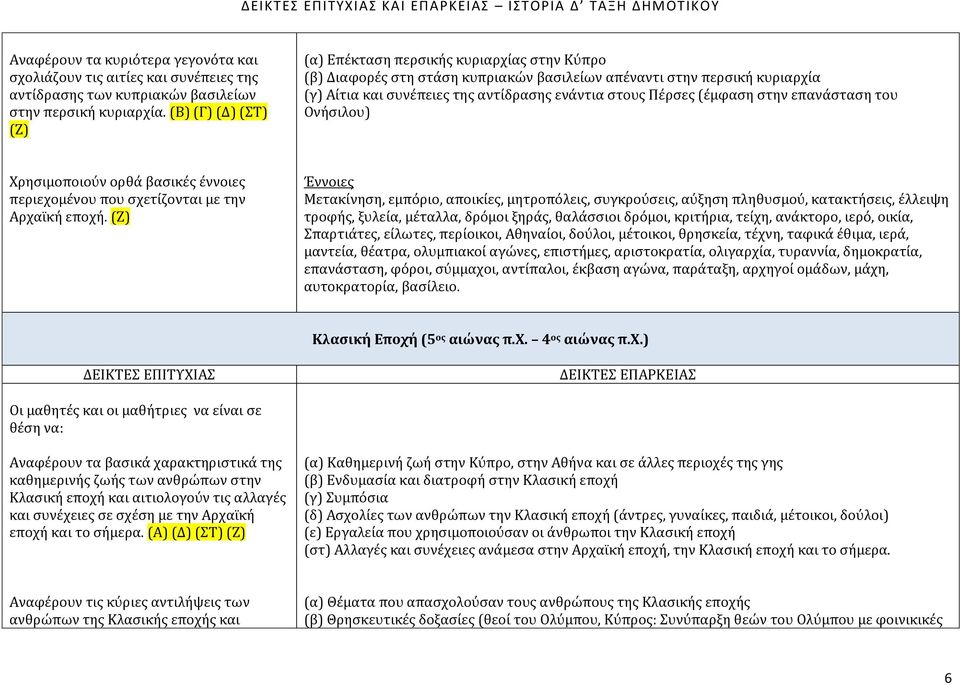 (έμφαση στην επανάσταση του Ονήσιλου) Χρησιμοποιούν ορθά βασικές έννοιες περιεχομένου που σχετίζονται με την Αρχαϊκή εποχή.