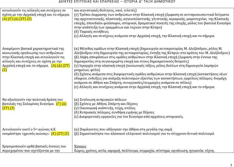 γλυπτικής, κεραμικής, μικροτεχνίας της Κλασικής εποχής, σπουδαίοι φιλόσοφοι, ιστορικοί, δραματικοί ποιητές της εποχής, ρόλος του βασιλιά Ευαγόρα στην ανάπτυξη των γραμμάτων και τεχνών στην Κύπρο) (δ)