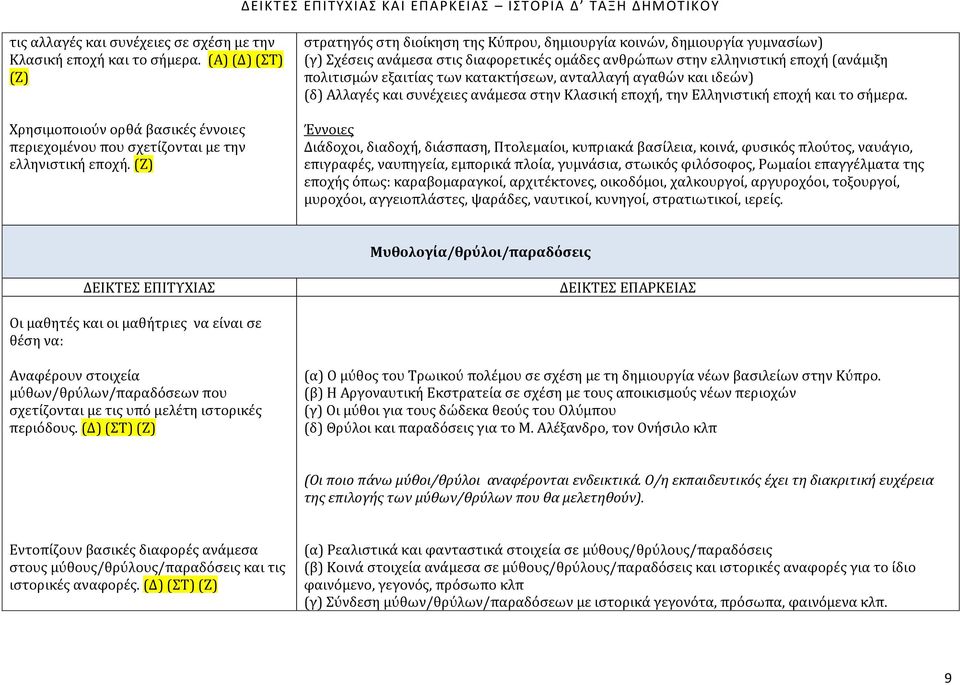 (Ζ) στρατηγός στη διοίκηση της Κύπρου, δημιουργία κοινών, δημιουργία γυμνασίων) (γ) Σχέσεις ανάμεσα στις διαφορετικές ομάδες ανθρώπων στην ελληνιστική εποχή (ανάμιξη πολιτισμών εξαιτίας των