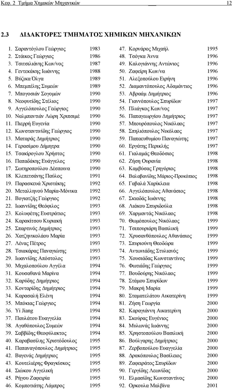 Διαμαντόπουλος Αδαμάντιος 1996 7. Μπογοσιάν Σογομών 1990 53. Αβραάμ Δημήτριος 1996 8. Νεοφυτίδης Στέλιος 1990 54. Γιαννόπουλος Σπυρίδων 1997 9. Αγγελόπουλος Γεώργιος 1990 55. Πλιάγκος Κων/νος 1997 10.