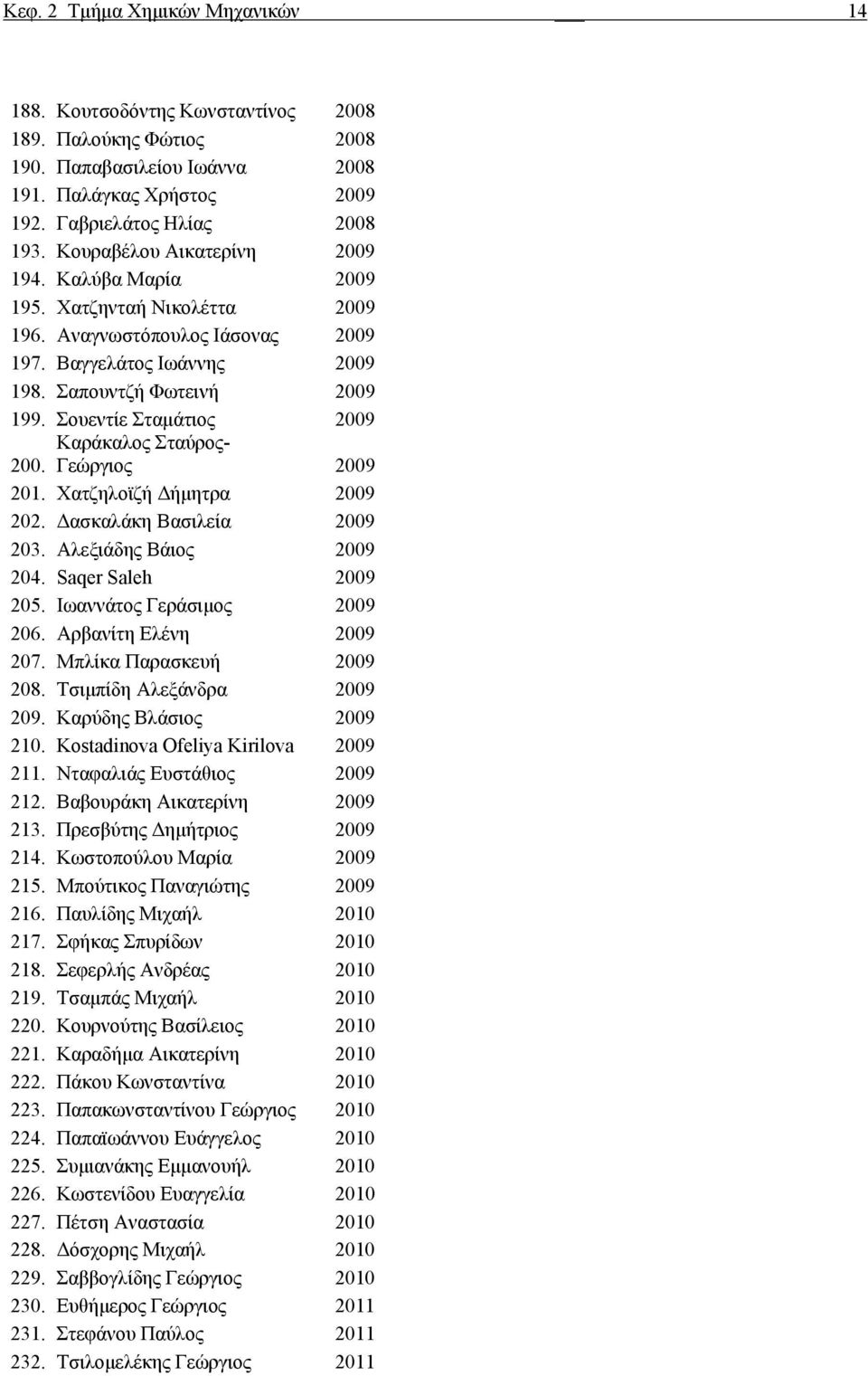 Σουεντίε Σταμάτιος 2009 200. Καράκαλος Σταύρος- Γεώργιος 2009 201. Χατζηλοϊζή Δήμητρα 2009 202. Δασκαλάκη Βασιλεία 2009 203. Αλεξιάδης Βάιος 2009 204. Saqer Saleh 2009 205.