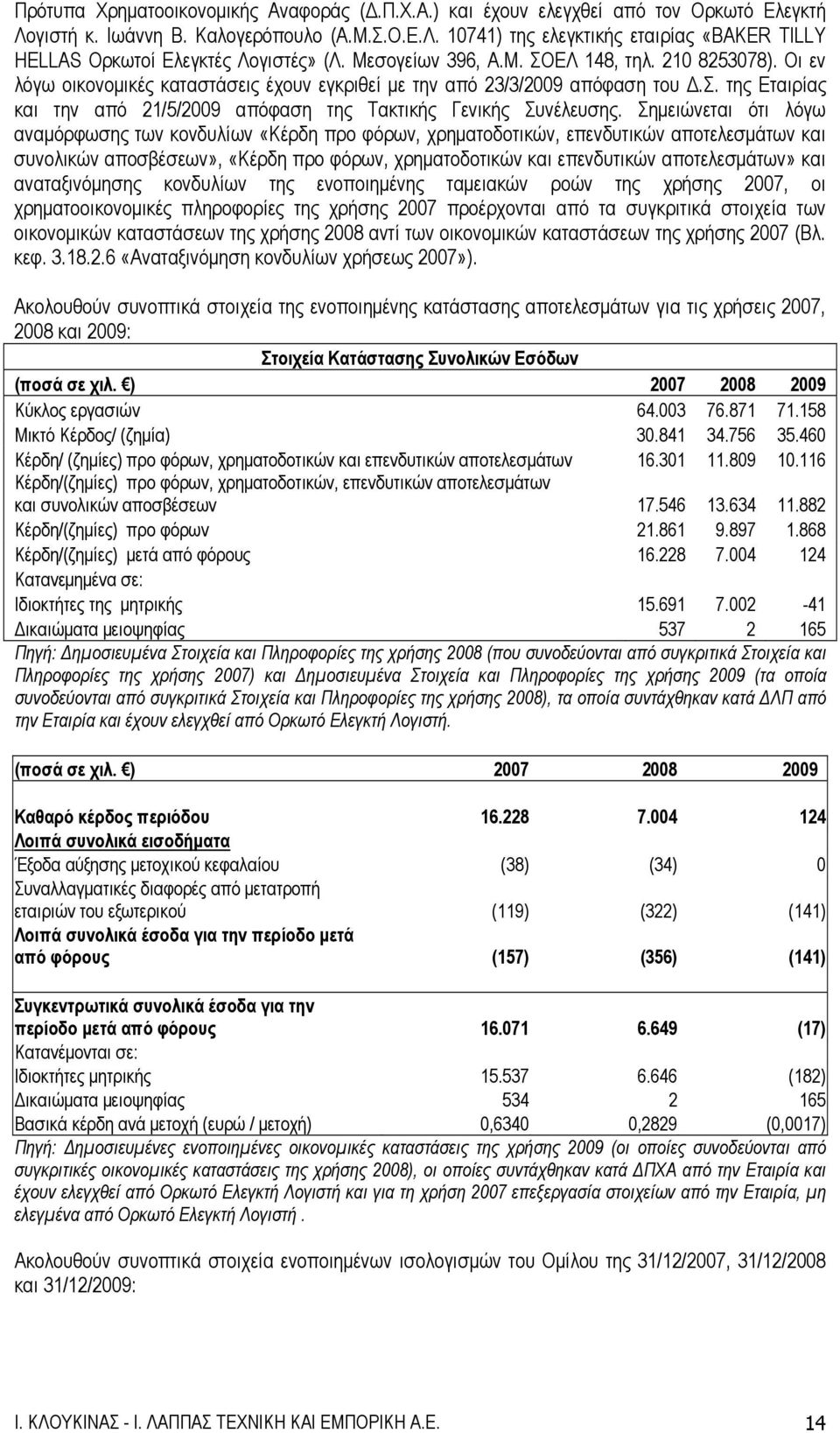 Σημειώνεται ότι λόγω αναμόρφωσης των κονδυλίων «Κέρδη προ φόρων, χρηματοδοτικών, επενδυτικών αποτελεσμάτων και συνολικών αποσβέσεων», «Κέρδη προ φόρων, χρηματοδοτικών και επενδυτικών αποτελεσμάτων»