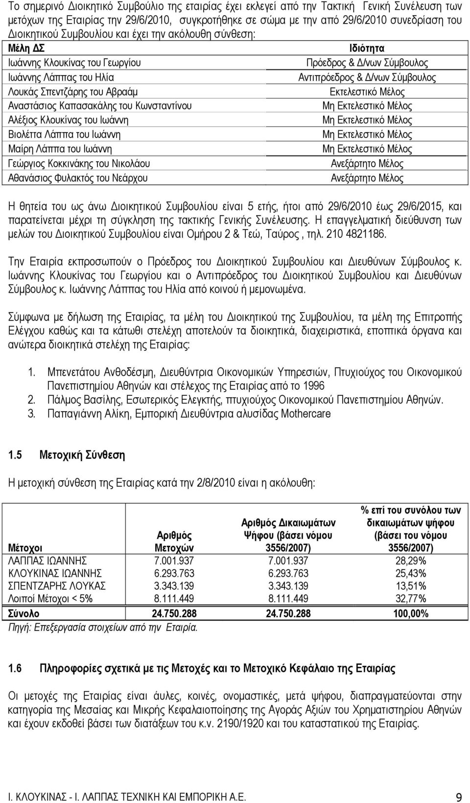 Σπεντζάρης του Αβραάμ Εκτελεστικό Μέλος Αναστάσιος Καπασακάλης του Κωνσταντίνου Μη Εκτελεστικό Μέλος Αλέξιος Κλουκίνας του Ιωάννη Μη Εκτελεστικό Μέλος Βιολέττα Λάππα του Ιωάννη Μη Εκτελεστικό Μέλος