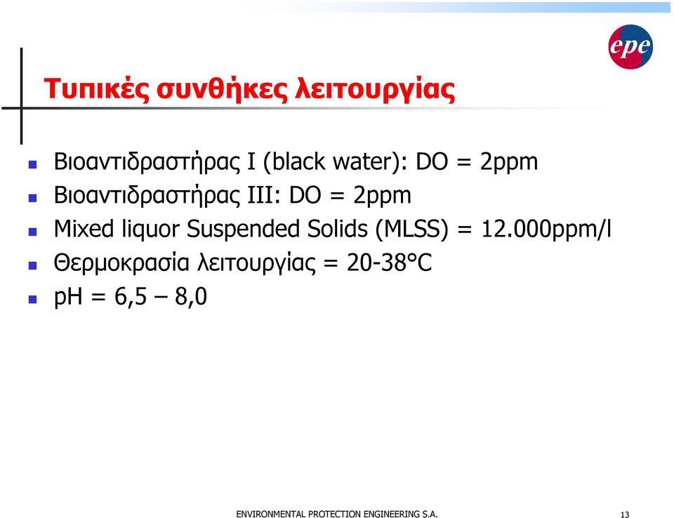 Suspended Solids (MLSS) = 12.