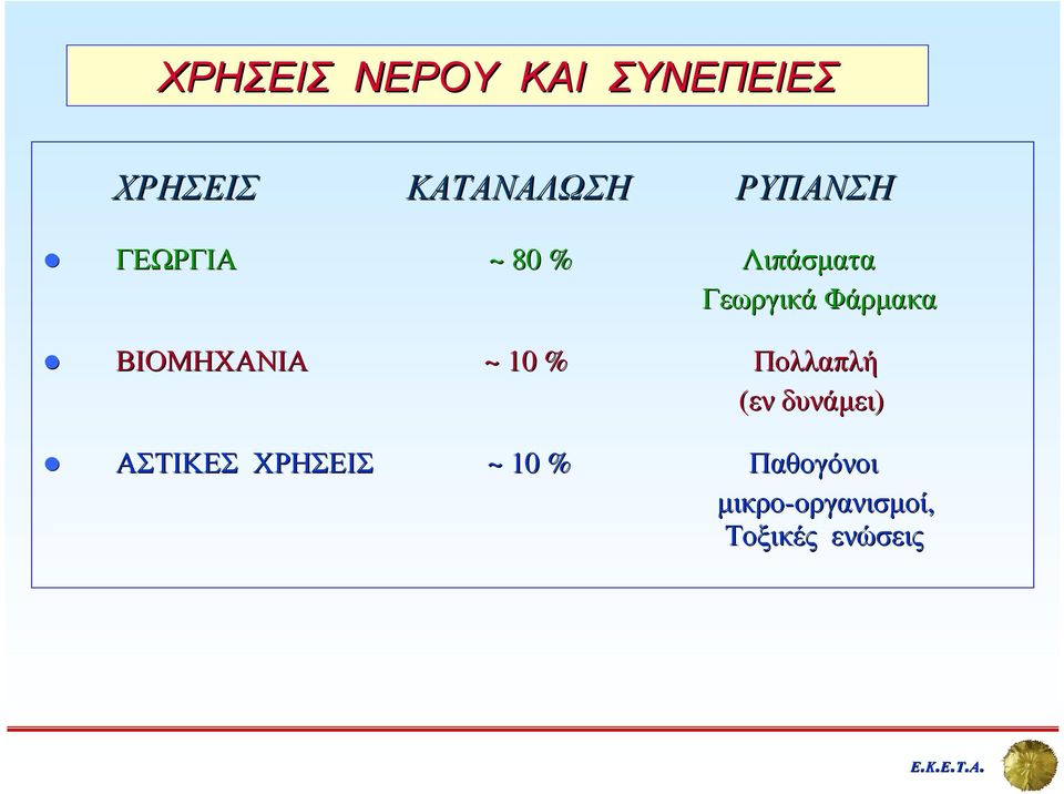 ΒΙΟΜΗΧΑΝΙΑ ~ 10 % Πολλαπλή (εν δυνάµει) ΑΣΤΙΚΕΣ