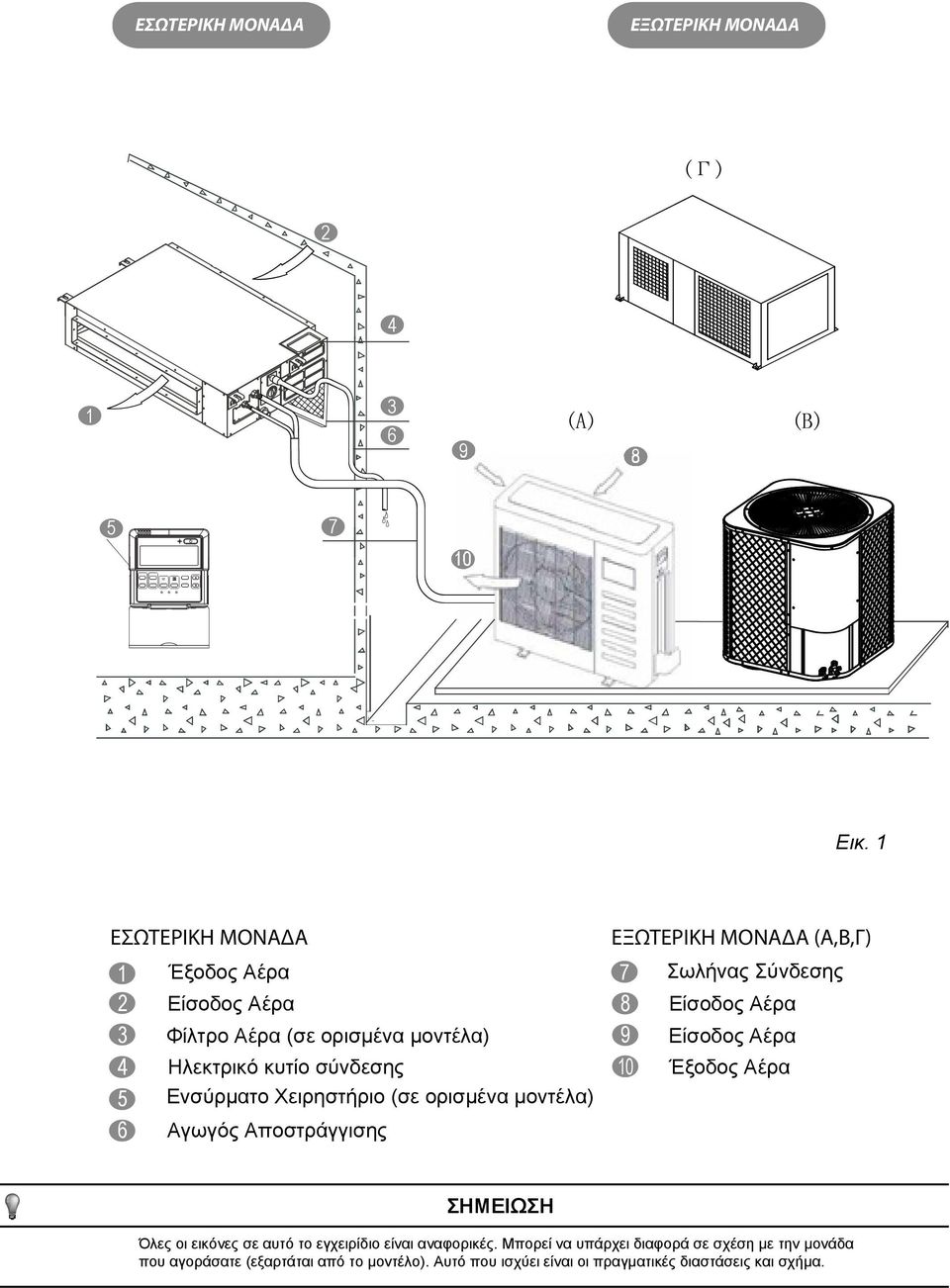 (σε ορισμένα μοντέλα) Αγωγός Αποστράγγισης ΕΞΩΤΕΡΙΚΗ ΜΟΝΑΔΑ (Α,Β,Γ) 7 8 9 10 Σωλήνας Σύνδεσης Είσοδος Αέρα Είσοδος Αέρα Έξοδος Αέρα