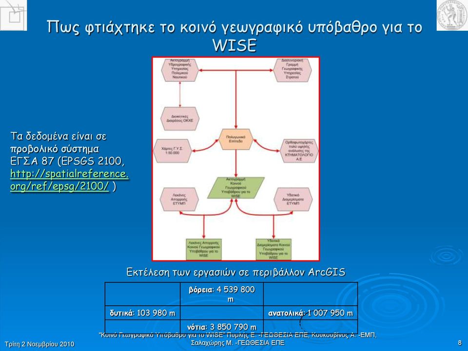 org/ref/epsg/2100/ ) Γθηέιεζε ηςκ ενγαζηώκ ζε πενηβάιιμκ ArcGIS δυτικά: 103