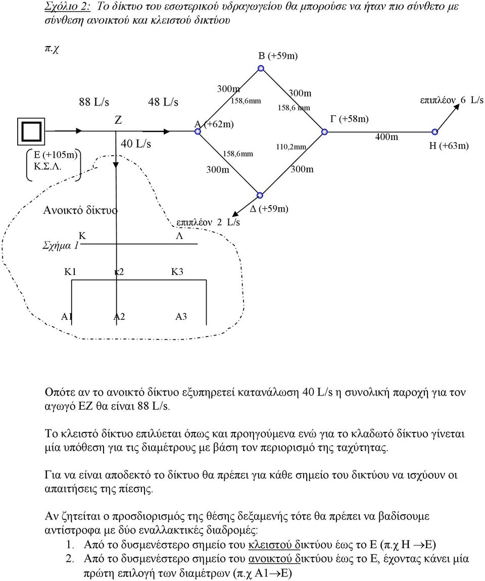 κατανάλωση 40 L/s η συνολική παροχή για τον αγωγό ΕΖ θα είναι 88 L/s.