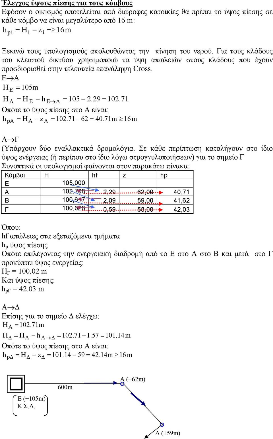 Ε Α H = 105m Ε H Α = H Ε h Ε Α = 105.9 = 10.71 Οπότε το ύψος πίεσης στο Α είναι: h = H z = 10.71 6 = 40.71m 16m pα Α Γ (Υπάρχουν δύο εναλλακτικά δροµολόγια.