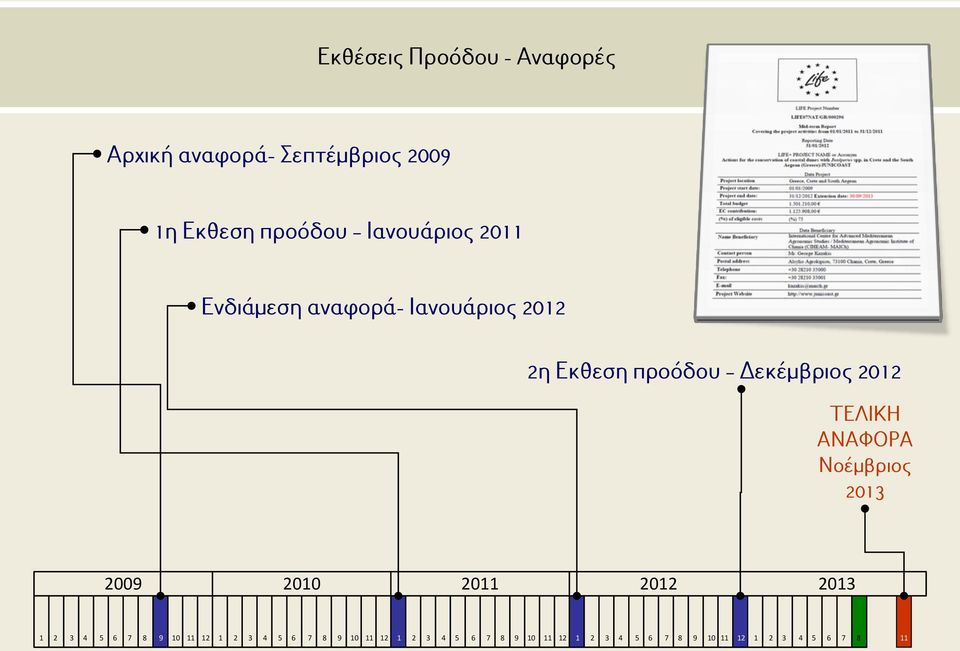 ΤΕΛΙΚΗ ΑΝΑΦΟΡΑ Νοέμβριος 2013 2009 2010 2011 2012 2013 1 2 3 4 5 6 7 8 9 10 11 12 1 2