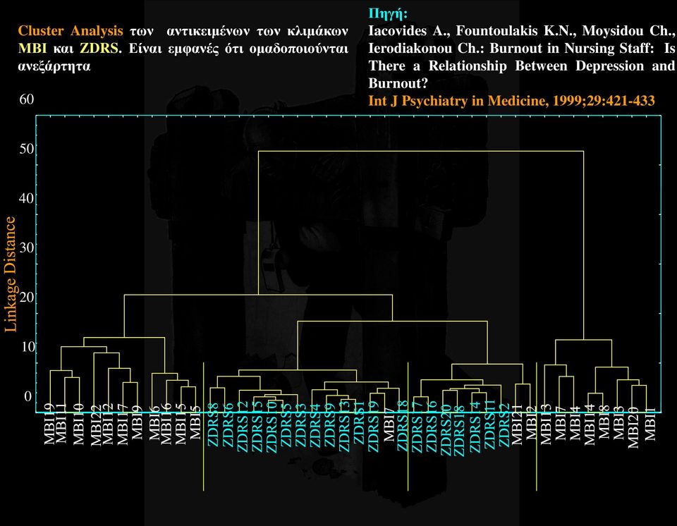 , Fountoulakis K.N., Moysidou Ch., Ierodiakonou Ch.