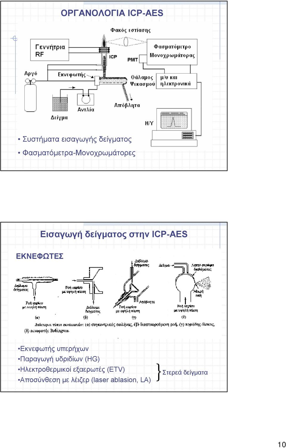 ΕΚΝΕΦΩΤΕΣ Εκνεφωτής υπερήχων Παραγωγή υδριδίων (HG)