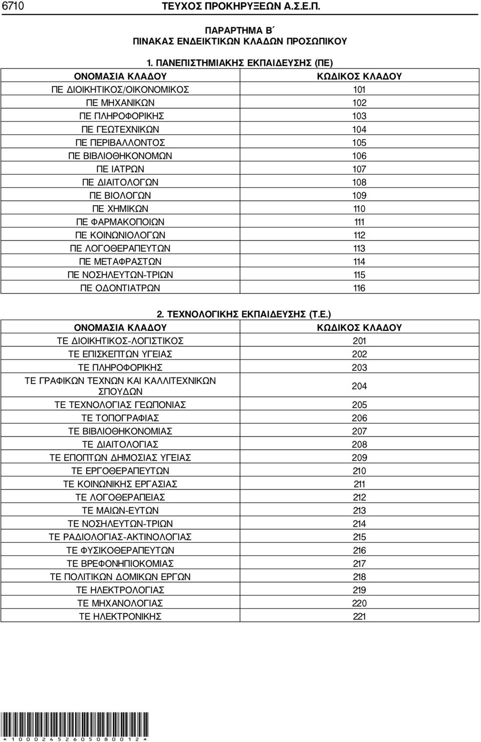 ΙΑΤΡΩΝ 107 ΠΕ ΔΙΑΙΤΟΛΟΓΩΝ 108 ΠΕ ΒΙΟΛΟΓΩΝ 109 ΠΕ ΧΗΜΙΚΩΝ 110 ΠΕ ΦΑΡΜΑΚΟΠΟΙΩΝ 111 ΠΕ ΚΟΙΝΩΝΙΟΛΟΓΩΝ 112 ΠΕ ΛΟΓΟΘΕΡΑΠΕΥΤΩΝ 113 ΠΕ ΜΕΤΑΦΡΑΣΤΩΝ 114 ΠΕ ΝΟΣΗΛΕΥΤΩΝ ΤΡΙΩΝ 115 ΠΕ ΟΔΟΝΤΙΑΤΡΩΝ 116 2.