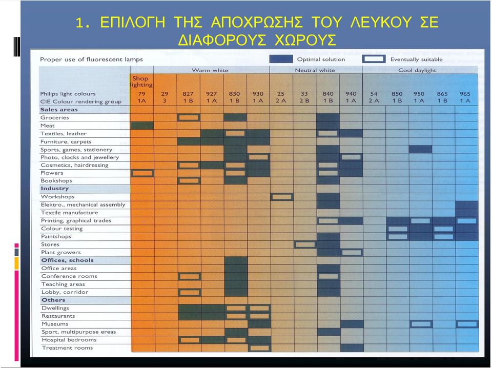 ΤΟΥ ΛΕΥΚΟΥ ΣΕ