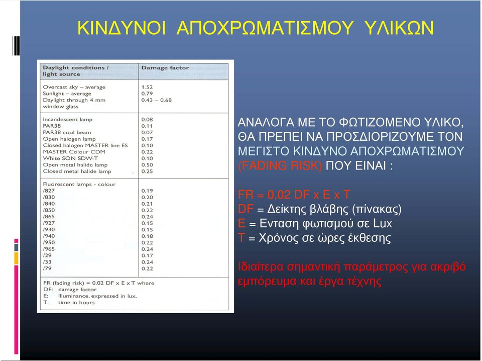 0,02 DF x E x T DF = Δείκτης βλάβης (πίνακας) Ε = Ενταση φωτισμού σε Lux T =