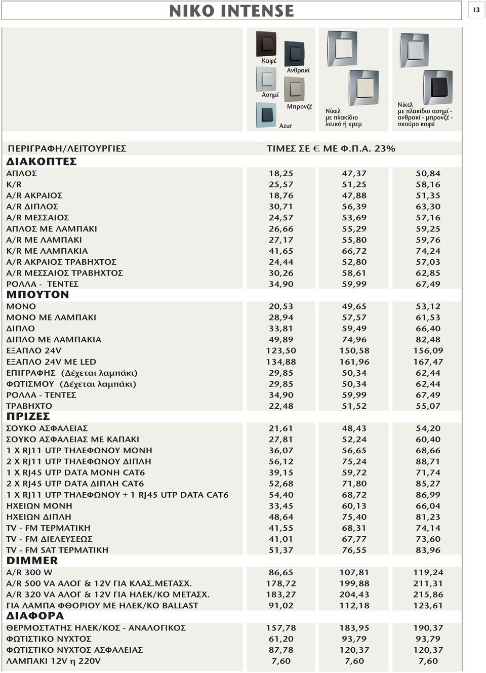 ημί Azur Μπρονζέ Νίκελ με πλακίδιο λευκό ή κρεμ Νίκελ με πλακίδιο ασημί - ανθρακί - μπρονζέ - σκούρο καφέ ΠΕΡΙΓΡΑΦ