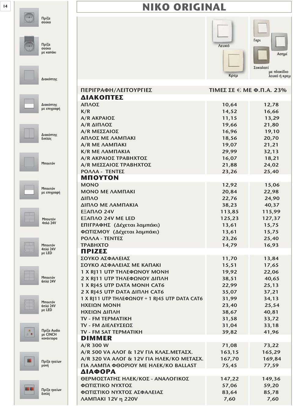 Η/ΛΕΙΤΟΥΡΓΙΕΣ ΤΙΜΕΣ ΣΕ. ΜΕ Φ.Π.Α.