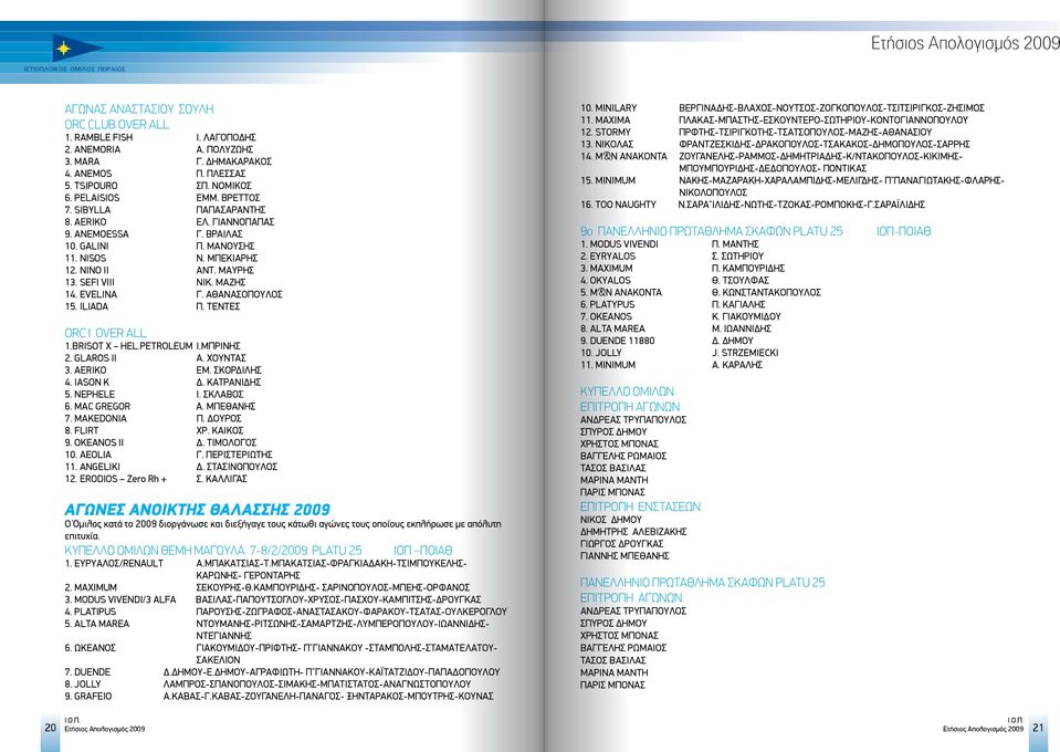 ILIADA Π. ΤΕΝΤΕΣ ORC I OVER ALL 1.BRISOT X HEL.PETROLEUM Ι.ΜΠΡΙΝΗΣ 2. GLAROS II Α. ΧΟΥΝΤΑΣ 3. AERIKO ΕΜ. ΣΚΟΡΔΙΛΗΣ 4. ΙΑSON K Δ. ΚΑΤΡΑΝΙΔΗΣ 5. ΝΕPHELE Ι. ΣΚΛΑΒΟΣ 6. MAC GREGOR Α. ΜΠΕΘΑΝΗΣ 7.