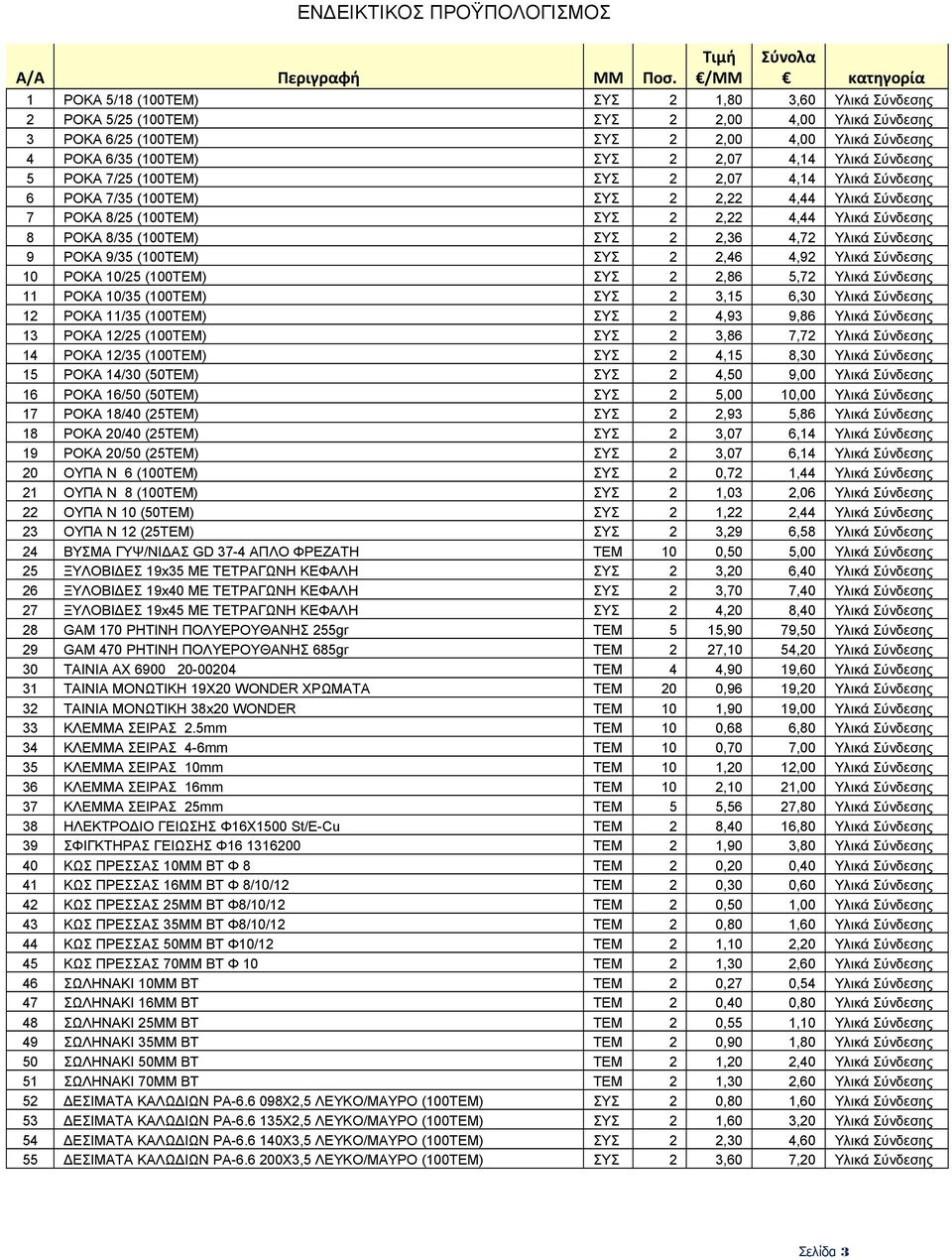 (100ΤΕΜ) ΣΥΣ 2 2,07 4,14 Υλικά Σύνδεσης 5 ΡΟΚΑ 7/25 (100ΤΕΜ) ΣΥΣ 2 2,07 4,14 Υλικά Σύνδεσης 6 ΡΟΚΑ 7/35 (100ΤΕΜ) ΣΥΣ 2 2,22 4,44 Υλικά Σύνδεσης 7 ΡΟΚΑ 8/25 (100ΤΕΜ) ΣΥΣ 2 2,22 4,44 Υλικά Σύνδεσης 8