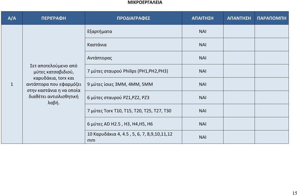 Αντάπτορας 7 μύτες σταυρού Philips (PH1,PH2,PH3) 9 μύτες ίσιες 3ΜΜ, 4ΜΜ, 5ΜΜ 6 μύτες σταυρού