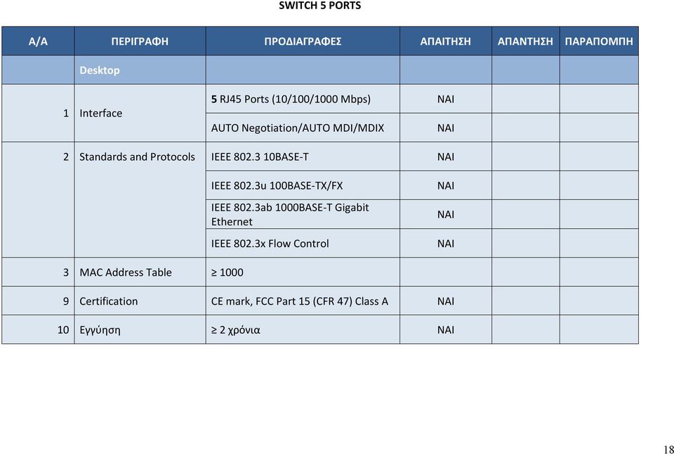 3u 100BASE-TX/FX IEEE 802.3ab 1000BASE-T Gigabit Ethernet IEEE 802.