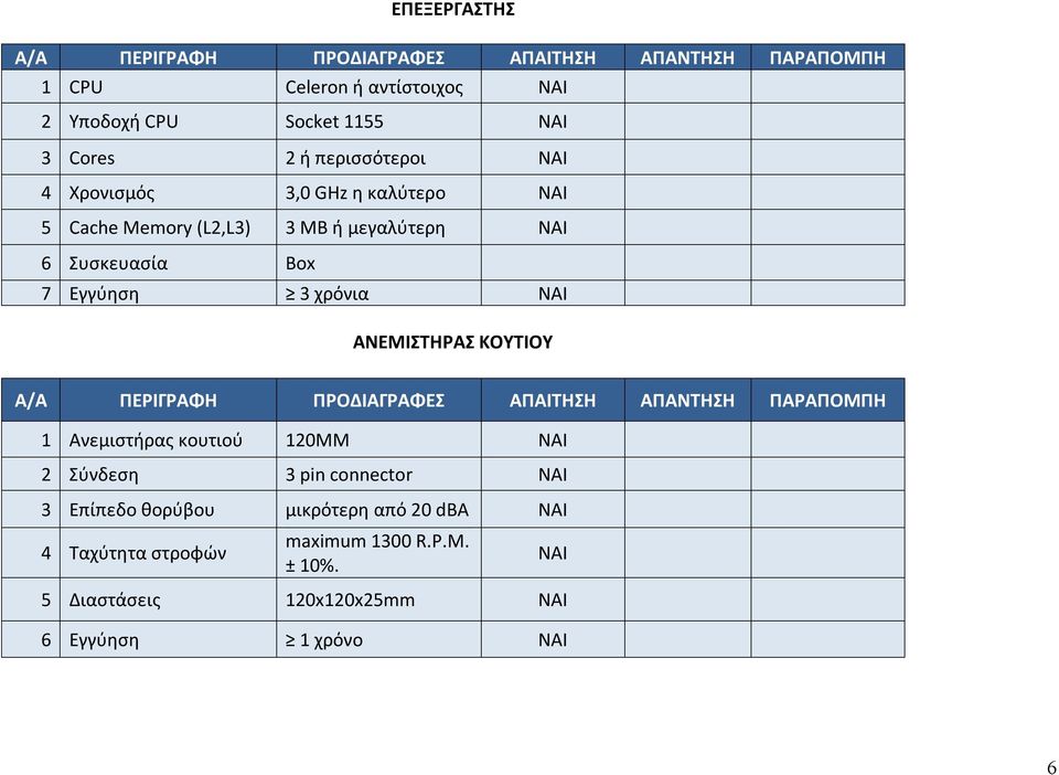 χρόνια NAI ΑΝΕΜΙΣΤΗΡΑΣ ΚΟΥΤΙΟΥ 1 Ανεμιστήρας κουτιού 120MM 2 Σύνδεση 3 pin connector 3 Επίπεδο θορύβου