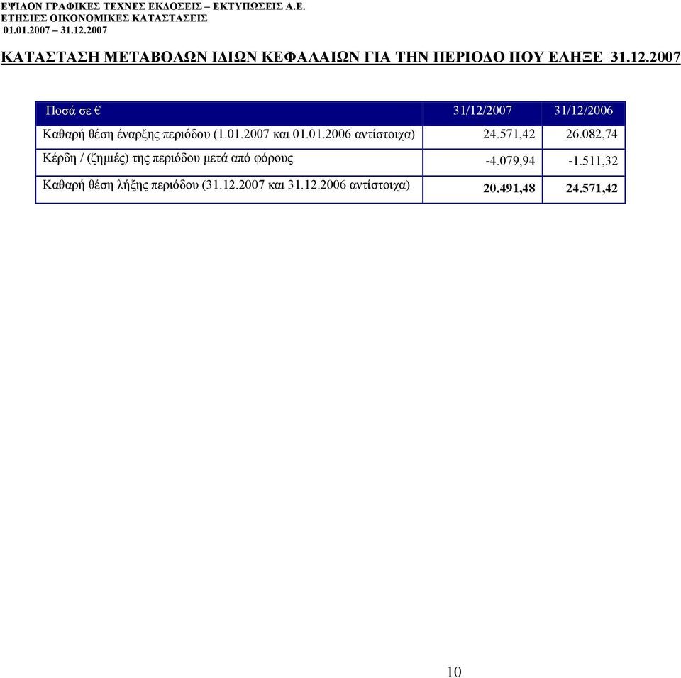 2007 και 01.01.2006 αντίστοιχα) 24.571,42 26.