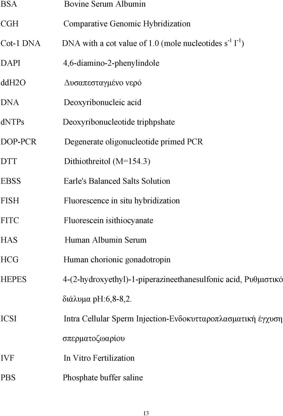 Deoxyribonucleotide triphpshate Degenerate oligonucleotide primed PCR Dithiothreitol (M=154.