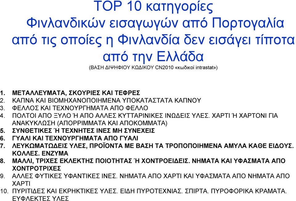 ΧΑΡΤΙ Ή ΧΑΡΤΟΝΙ ΓΙΑ ΑΝΑΚΥΚΛΩΣΗ (ΑΠΟΡΡΙΜΜΑΤΑ ΚΑΙ ΑΠΟΚΟΜΜΑΤΑ) 5. ΣΥΝΘΕΤΙΚΕΣ Ή ΤΕΧΝΗΤΕΣ ΙΝΕΣ ΜΗ ΣΥΝΕΧΕΙΣ 6. ΓΥΑΛΙ ΚΑΙ ΤΕΧΝΟΥΡΓΗΜΑΤΑ ΑΠΟ ΓΥΑΛΙ 7.