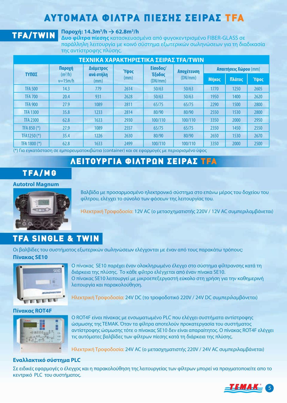ΤΕΧΝΙΚΑ ΧΑΡΑΚΤΗΡΙΣΤΙΚΑ ΣΕΙΡΑΣ TFA/TWIN Διάμετρος ανά στήλη Ύψος Είσοδος/ Έξοδος Αποχέτευση Απαιτήσεις Χώρου TFA 500 14.3 779 2614 50/63 50/63 1770 1250 2605 TFA 700 20.