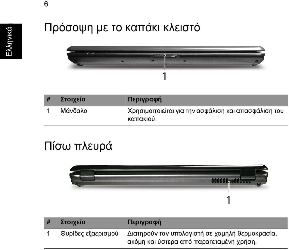 Πίσω πλευρά # Στοιχείο Περιγραφή 1 Θυρίδες εξαερισµού ιατηρούν τον