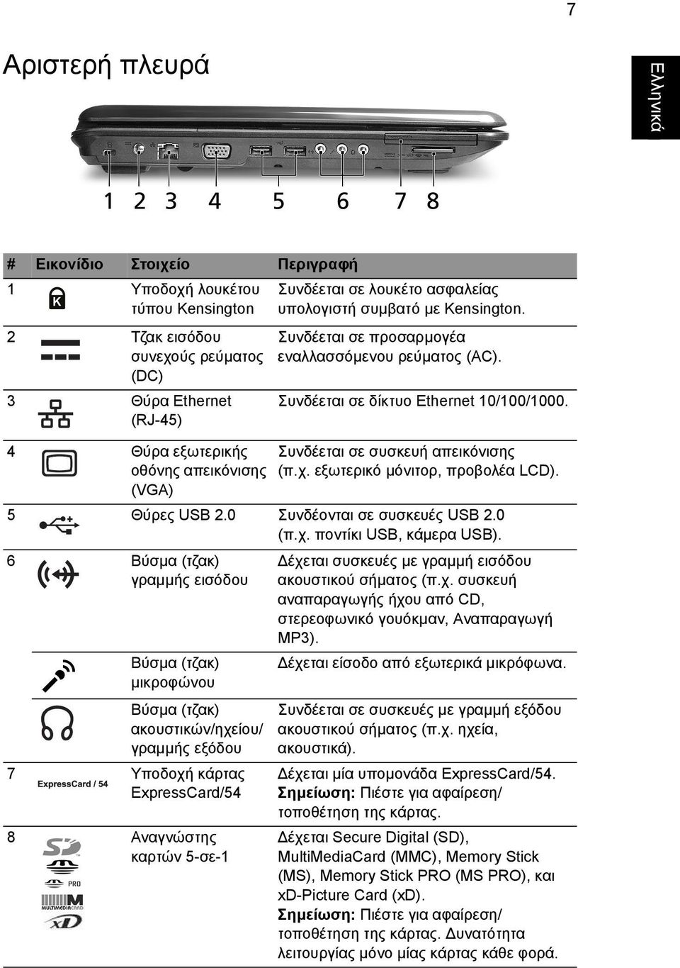 εξωτερικό µόνιτορ, προβολέα LCD). 5 Θύρες USB 2.0 Συνδέονται σε συσκευές USB 2.0 (π.χ. ποντίκι USB, κάµερα USB).