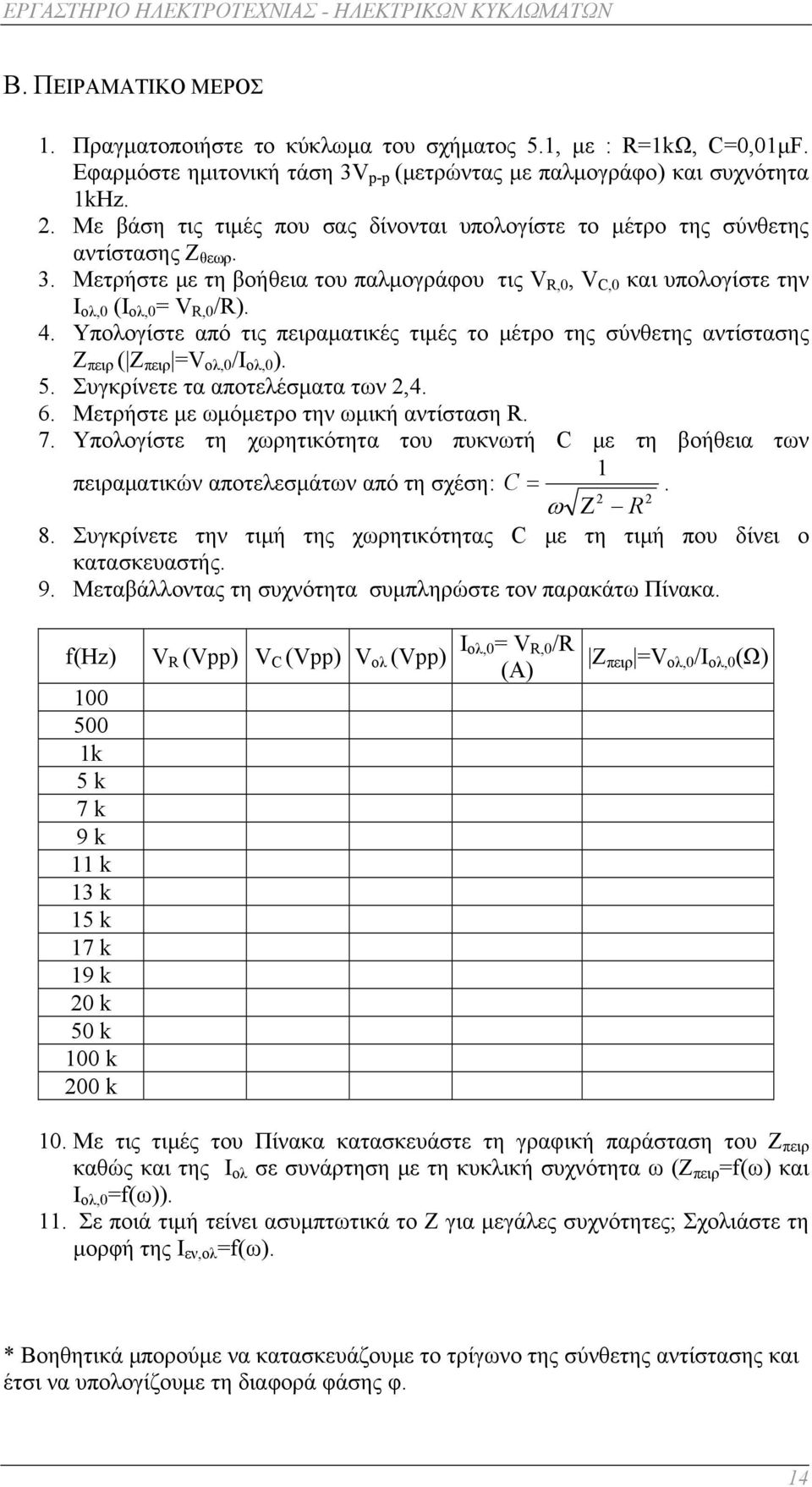 Υπολογίστε από τις πειραματικές τιμές το μέτρο της σύνθετης αντίστασης Z πειρ ( Z πειρ = ολ,0 /Ι ολ,0 ). 5. Συγκρίνετε τα αποτελέσματα των,4. 6. Μετρήστε με ωμόμετρο την ωμική αντίσταση R. 7.