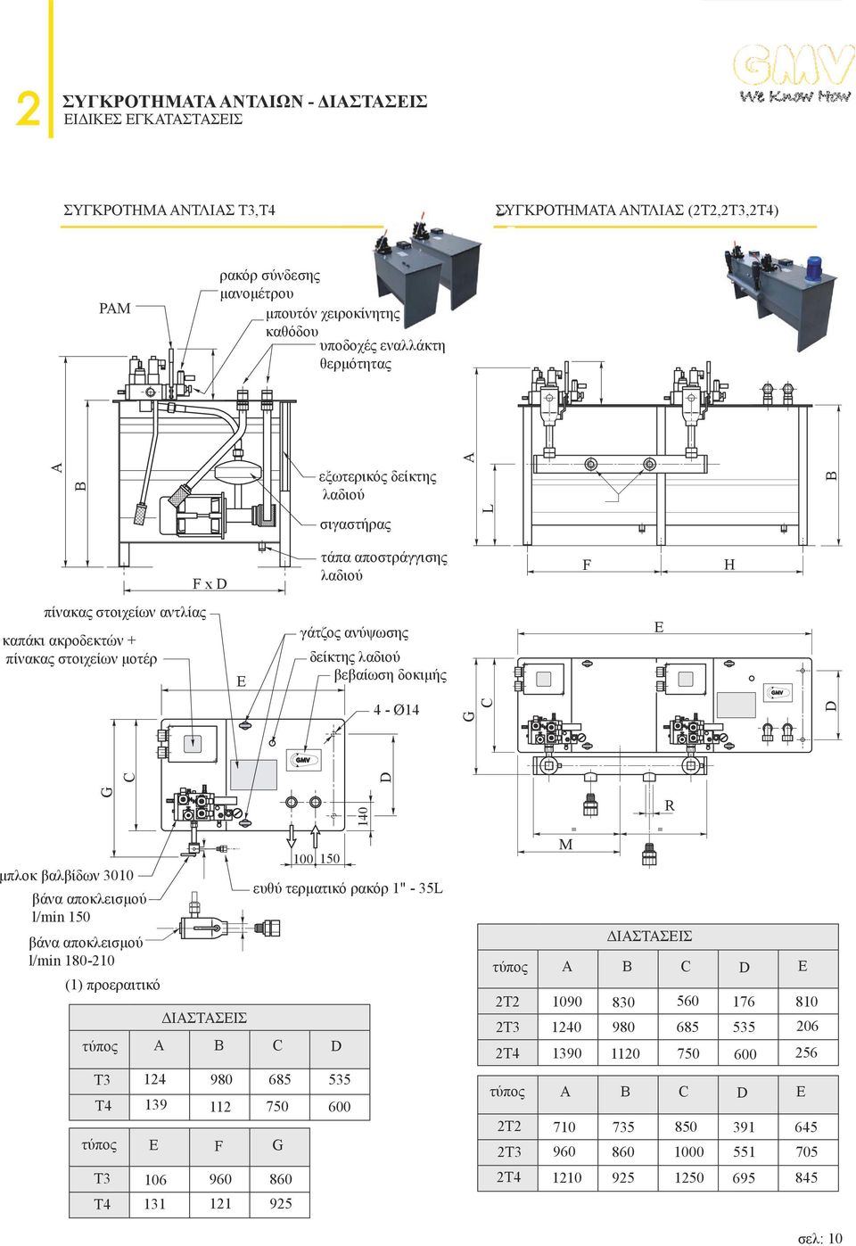 στοιχείων αντλίας E E 4 - Ø14 G C D G μπλοκ βαλβίδων 3010 βάνα αποκλεισμού l/min 150 βάνα αποκλεισμού l/min 180-210 (1) προεραιτικό τύπος Τ3 Τ4 τύπος Τ3 Τ4 Α 124 139 ΔΙΑΣΤΑΣΕΙΣ Β 980 112 100 150 140