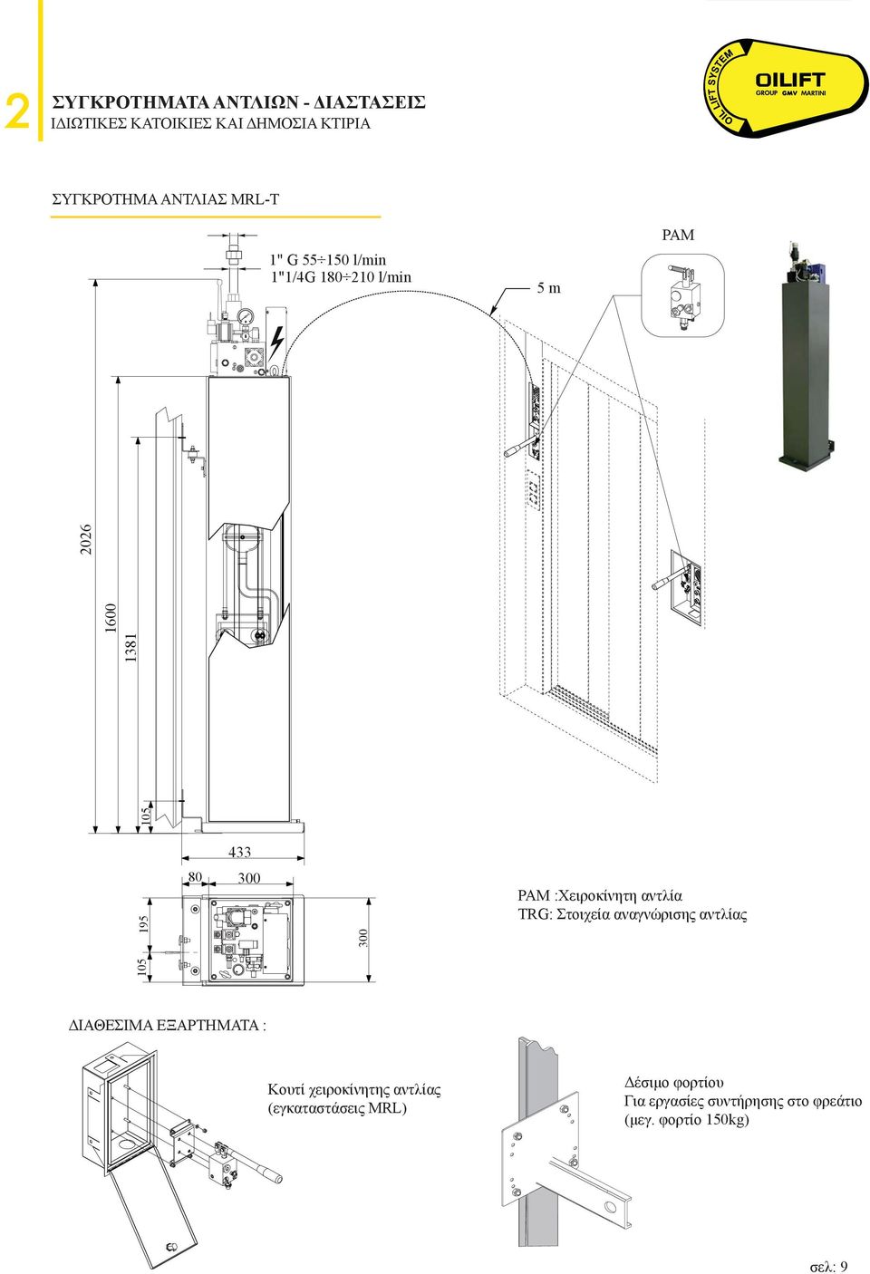 105 2026 1381 433 Fijación para guías T82/T90/T125 195 80 300 300 :Χειροκίνητη αντλία TRG: Στοιχεία αναγνώρισης αντλίας 105