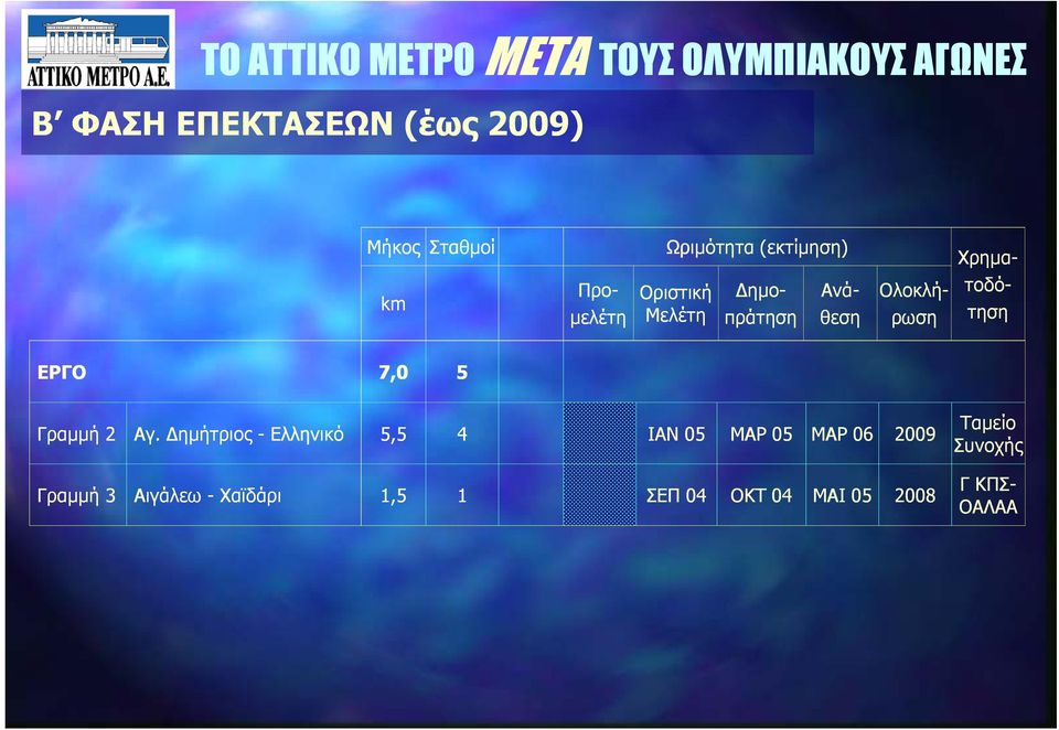 Χρηµα- τοδό- τηση ΕΡΓΟ 7,0 5 Γραµµή 2 Αγ.