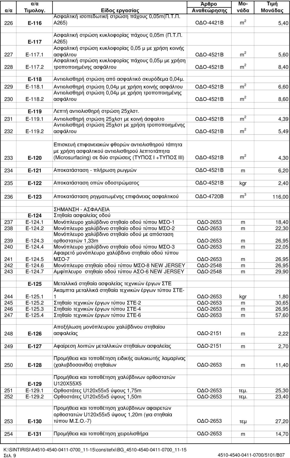 πάχους 0,05µ µε χρήση τροποποιηµένης ασφάλτου Ο Ο-4521Β m 2 8,40 Ε-118 Αντιολισθηρή στρώση από ασφαλτικό σκυρόδεµα 0,04µ. 229 Ε-118.