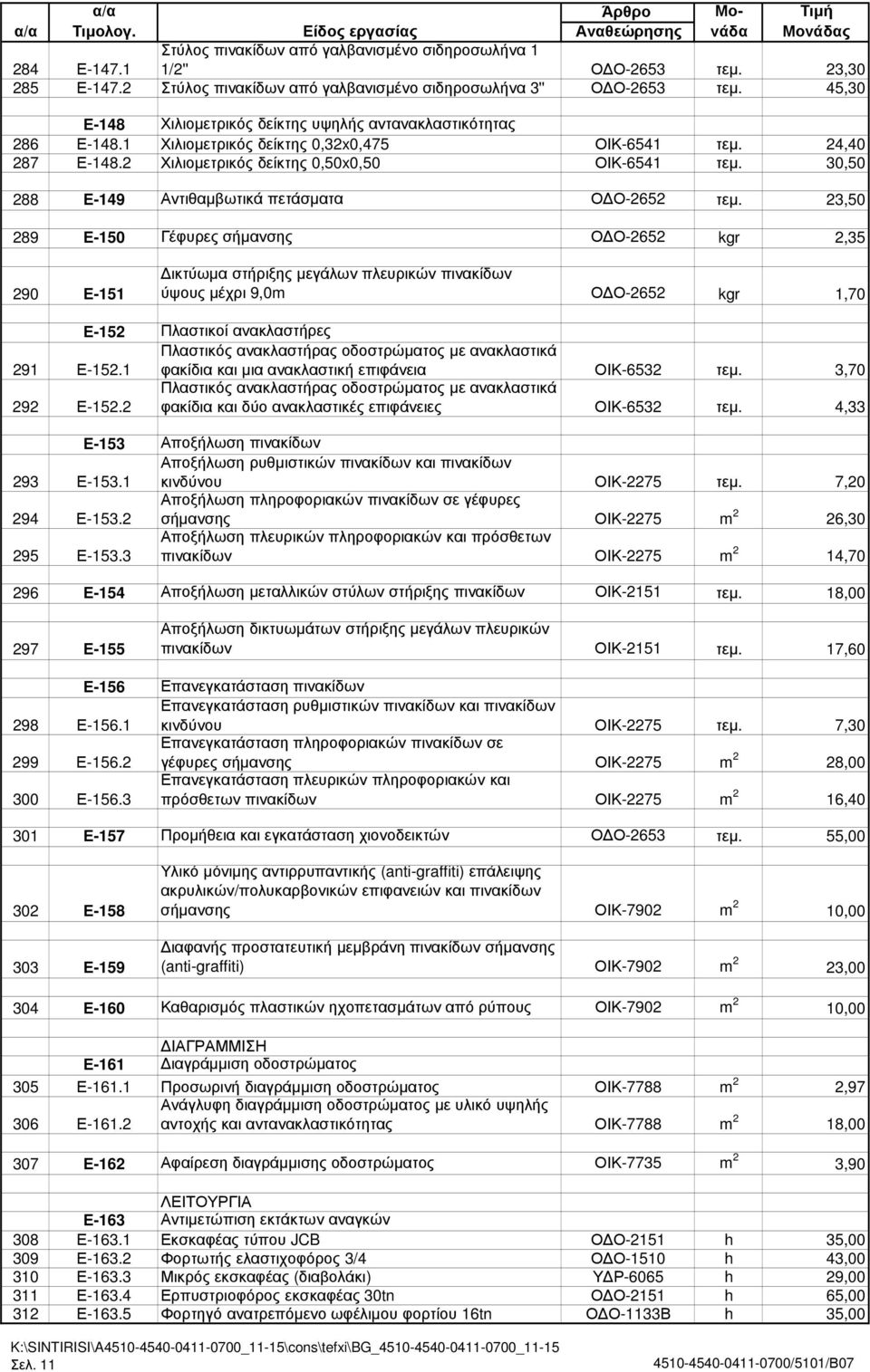 30,50 288 Ε-149 Αντιθαµβωτικά πετάσµατα Ο Ο-2652 τεµ.