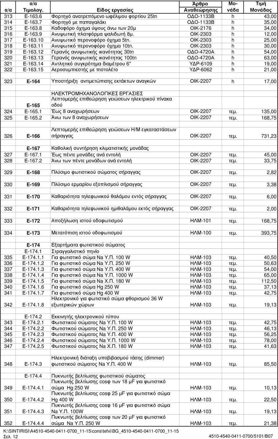 12 Γερανός ανυψωτικής ικανότητας 30tn Ο Ο-4720Α h 54,00 320 Ε-163.13 Γερανός ανυψωτικής ικανότητας 100tn Ο Ο-4720Α h 63,00 321 Ε-163.14 Αντλητικό συγκρότηµα διαµέτρου 6'' Υ Ρ-6109 h 19,00 322 Ε-163.