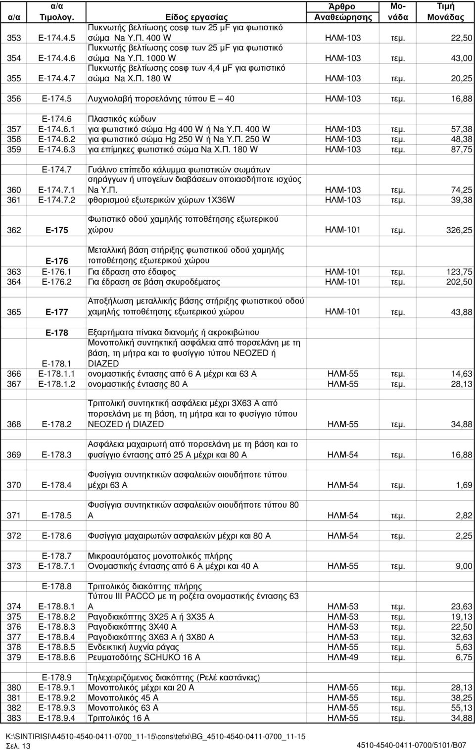 Π. 400 W ΗΛΜ-103 τεµ. 57,38 358 Ε-174.6.2 για φωτιστικό σώµα Ηg 250 W ή Νa Υ.Π. 250 W ΗΛΜ-103 τεµ. 48,38 359 Ε-174.6.3 για επίµηκες φωτιστικό σώµα Νa Χ.Π. 180 W ΗΛΜ-103 τεµ. 87,75 Ε-174.