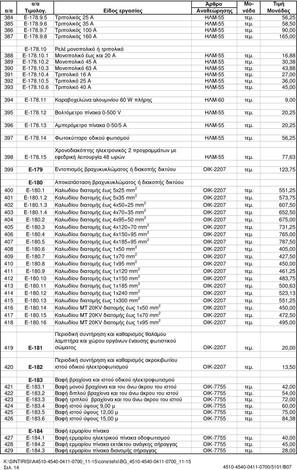 43,88 391 Ε-178.10.4 Τριπολικό 16 A ΗΛΜ-55 τεµ. 27,00 392 Ε-178.10.5 Τριπολικό 25 A ΗΛΜ-55 τεµ. 36,00 393 Ε-178.10.6 Τριπολικό 40 A ΗΛΜ-55 τεµ. 45,00 394 Ε-178.