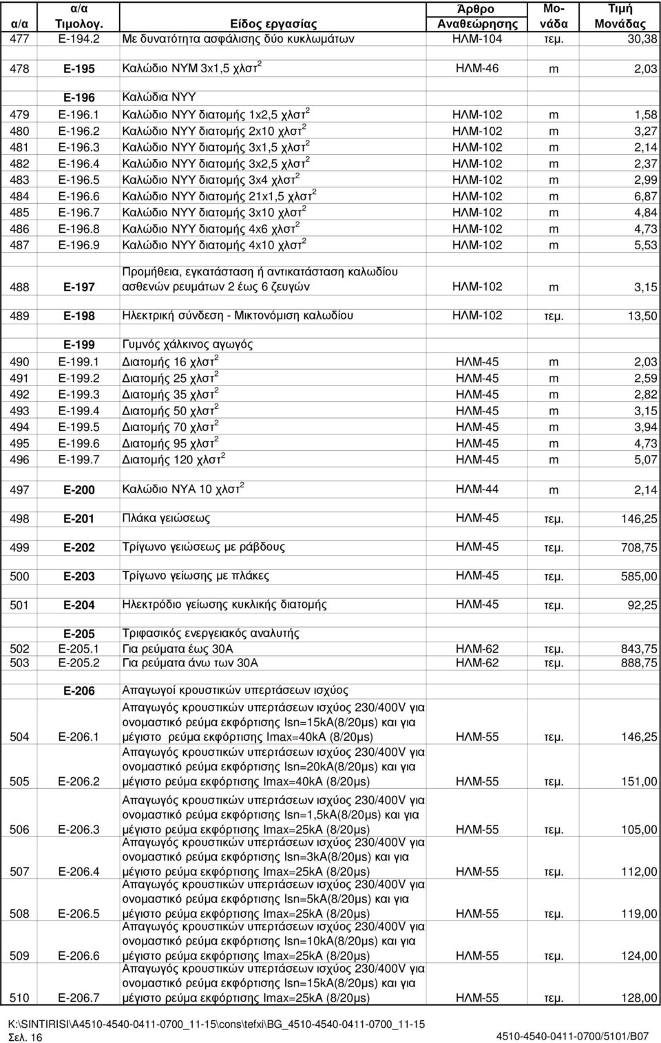 4 Καλώδιο ΝΥΥ διατοµής 3x2,5 χλστ 2 ΗΛΜ-102 m 2,37 483 Ε-196.5 Καλώδιο ΝΥΥ διατοµής 3x4 χλστ 2 ΗΛΜ-102 m 2,99 484 Ε-196.6 Καλώδιο ΝΥΥ διατοµής 21x1,5 χλστ 2 ΗΛΜ-102 m 6,87 485 Ε-196.