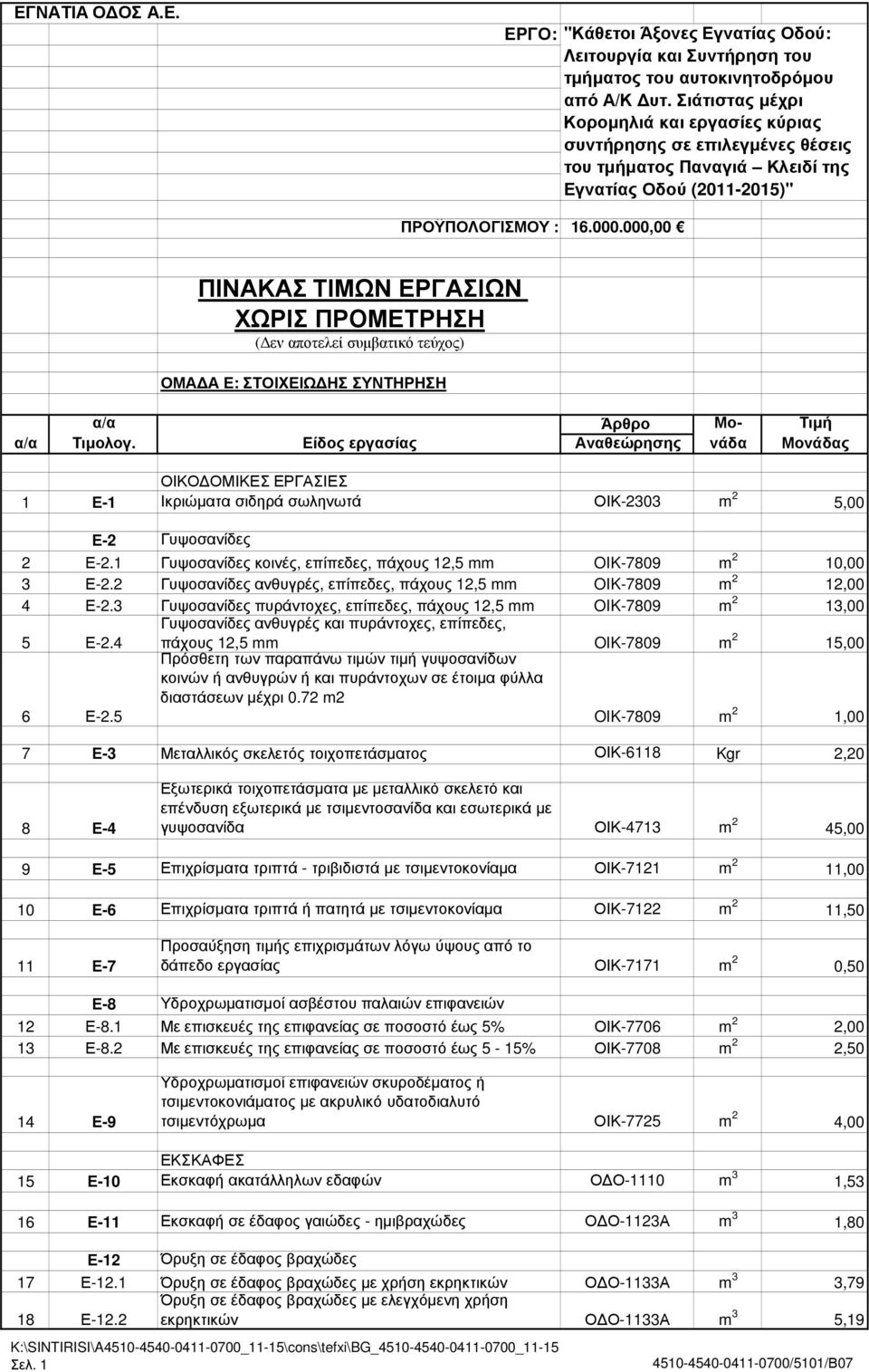 000,00 ΠΙΝΑΚΑΣ ΤΙΜΩΝ ΕΡΓΑΣΙΩΝ ΧΩΡΙΣ ΠΡΟΜΕΤΡΗΣΗ ( εν αποτελεί συµβατικό τεύχος) ΟΜΑ Α Ε: ΣΤΟΙΧΕΙΩ ΗΣ ΣΥΝΤΗΡΗΣΗ ΟΙΚΟ ΟΜΙΚΕΣ ΕΡΓΑΣΙΕΣ 1 Ε-1 Ικριώµατα σιδηρά σωληνωτά ΟΙΚ-2303 m 2 5,00 Ε-2 Γυψοσανίδες 2