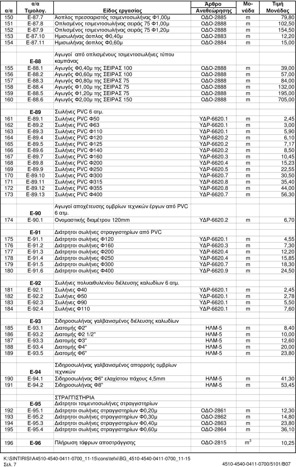 11 Ηµισωλήνας άοπλος Φ0,60µ Ο Ο-2884 m 15,00 Αγωγοί από οπλισµένους τσιµεντοσωλήνες τύπου Ε-88 καµπάνας 155 Ε-88.1 Αγωγός Φ0,40µ της ΣΕΙΡΑΣ 100 Ο Ο-2888 m 39,00 156 Ε-88.