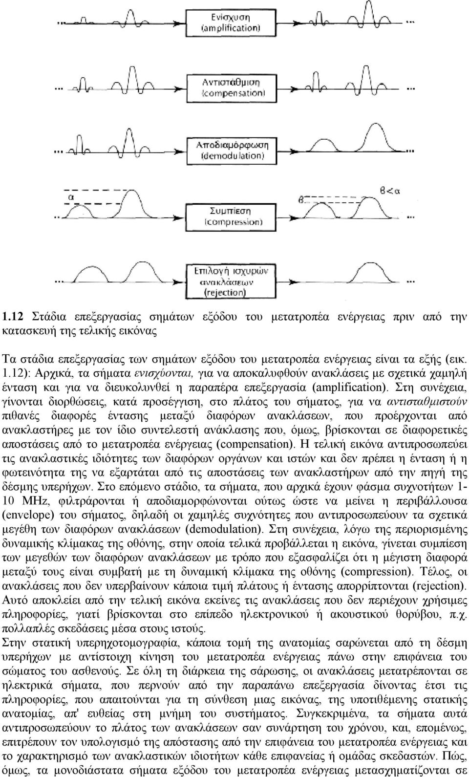 Στη συνέχεια, γίνονται διορθώσεις, κατά προσέγγιση, στο πλάτος του σήματος, για να αντισταθμιστούν πιθανές διαφορές έντασης μεταξύ διαφόρων ανακλάσεων, που προέρχονται από ανακλαστήρες με τον ίδιο