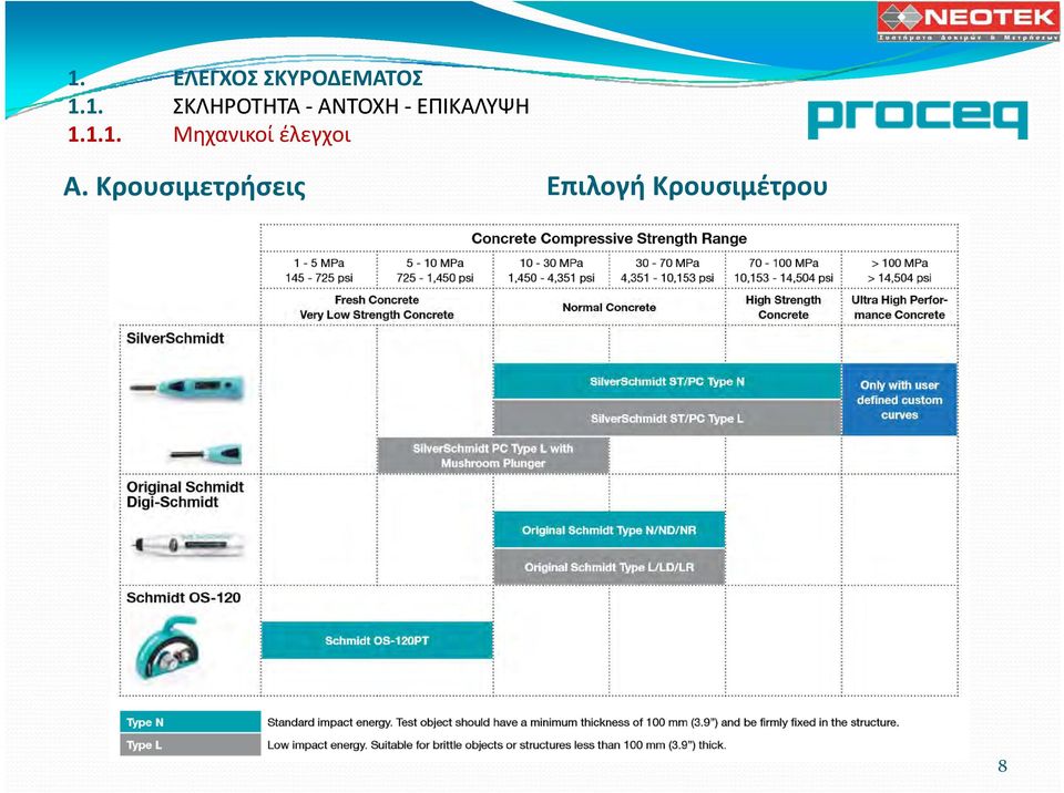 1.1. Μηχανικοί έλεγχοι A.