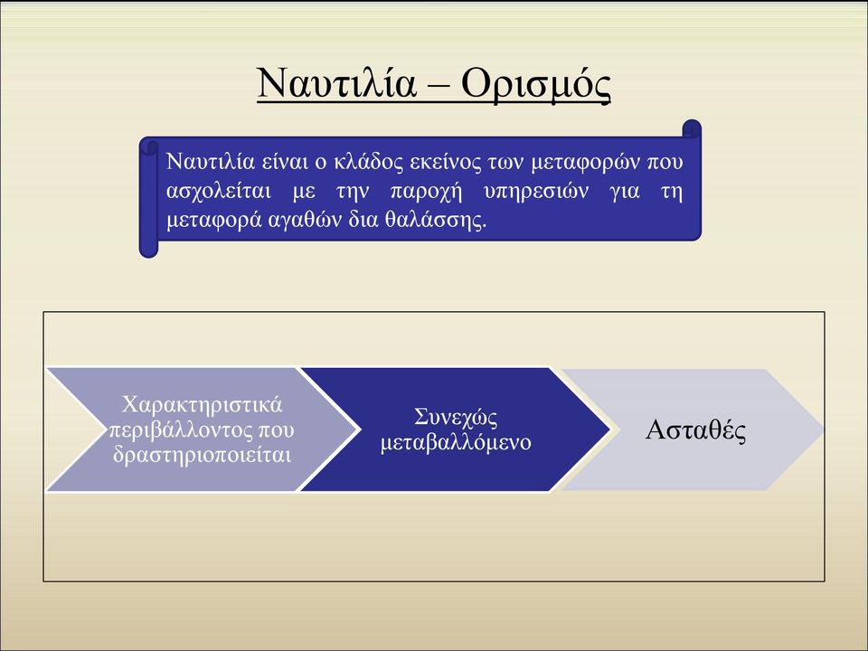 τη μεταφορά αγαθών δια θαλάσσης.